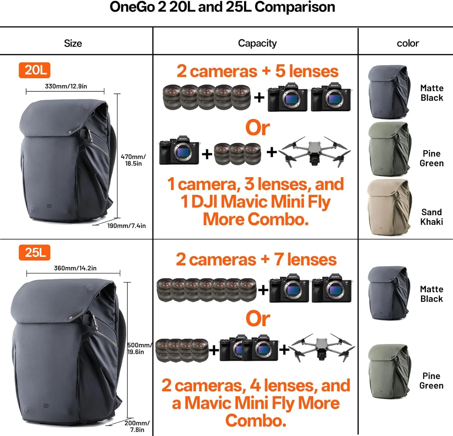 PGYTECH OneGo 2 Camera Backpack 20L with Laptop/iPad Compartment Waterproof Camera Backpack for Urban & Travel Photography  Compatible with Sony/Canon/Nikon/DSLR/SLR Mirrorless Cameras, Matte Black