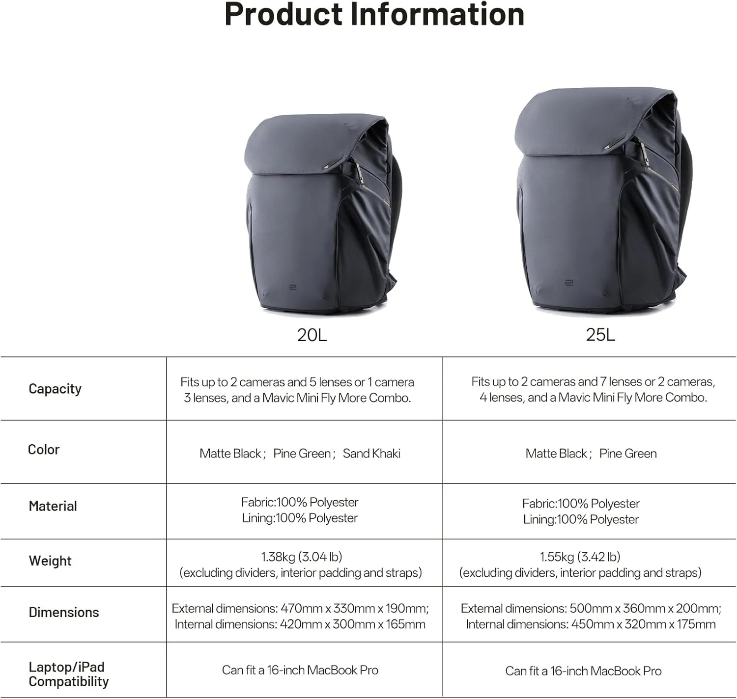 PGYTECH OneGo 2 Camera Backpack 20L with Laptop/iPad Compartment Waterproof Camera Backpack for Urban & Travel Photography  Compatible with Sony/Canon/Nikon/DSLR/SLR Mirrorless Cameras, Matte Black